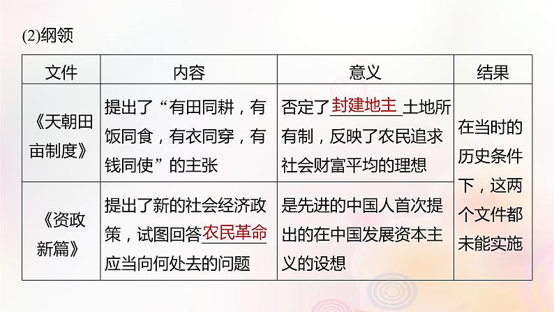 江苏专用新教材2024届高考历史一轮复习板块二中国近代史第五单元第15讲国家出路的探索与列强侵略的加剧课件05