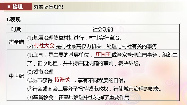 江苏专用新教材2024届高考历史一轮复习板块六选择性必修部分第十四单元第51讲世界主要国家：基层治理社会保障课件04