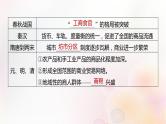 江苏专用新教材2024届高考历史一轮复习板块六选择性必修部分第十五单元第53讲古代：商业贸易村落集镇和城市课件