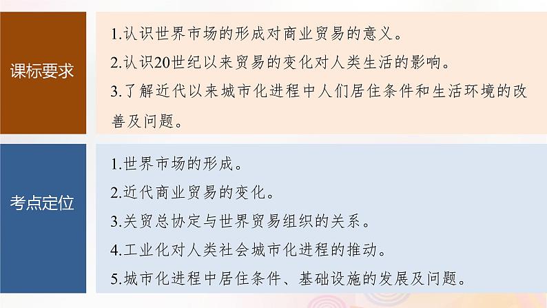 江苏专用新教材2024届高考历史一轮复习板块六选择性必修部分第十五单元第55讲近现代：世界市场与商贸城市化进程课件第2页