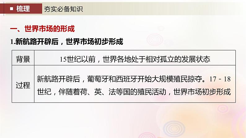 江苏专用新教材2024届高考历史一轮复习板块六选择性必修部分第十五单元第55讲近现代：世界市场与商贸城市化进程课件第4页