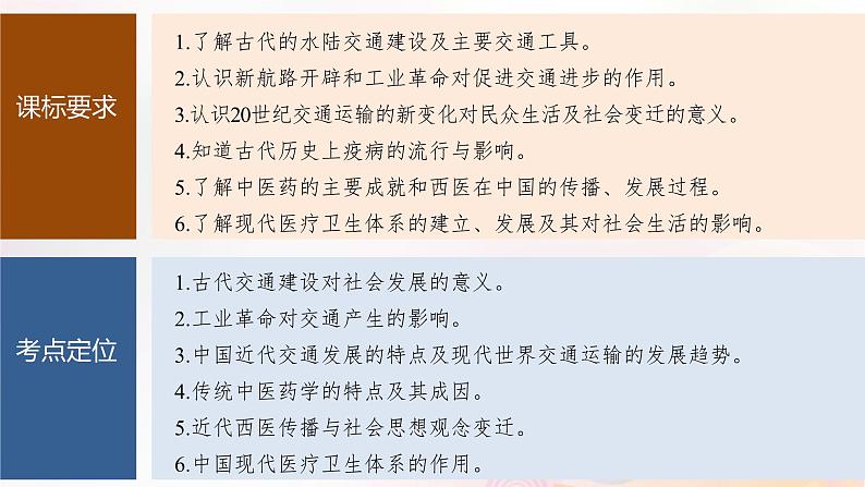 江苏专用新教材2024届高考历史一轮复习板块六选择性必修部分第十五单元第56讲中外历史上：交通运输医疗卫生课件02