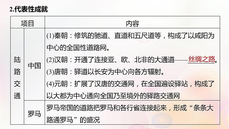 江苏专用新教材2024届高考历史一轮复习板块六选择性必修部分第十五单元第56讲中外历史上：交通运输医疗卫生课件05