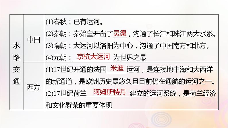 江苏专用新教材2024届高考历史一轮复习板块六选择性必修部分第十五单元第56讲中外历史上：交通运输医疗卫生课件06