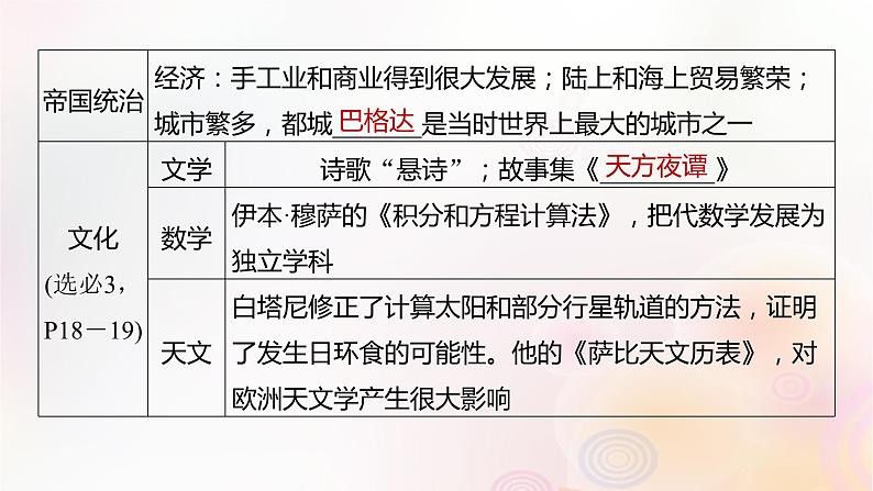 江苏专用新教材2024届高考历史一轮复习板块四世界古近代史第九单元第28讲中古时期的亚洲非洲和美洲课件第5页