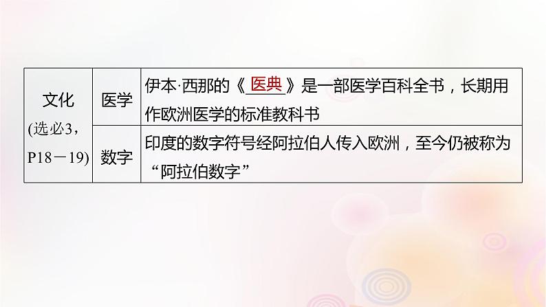 江苏专用新教材2024届高考历史一轮复习板块四世界古近代史第九单元第28讲中古时期的亚洲非洲和美洲课件第6页