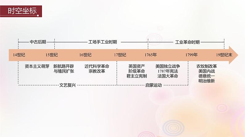 江苏专用新教材2024届高考历史一轮复习板块四世界古近代史第十单元第29讲走向整体的世界课件第2页