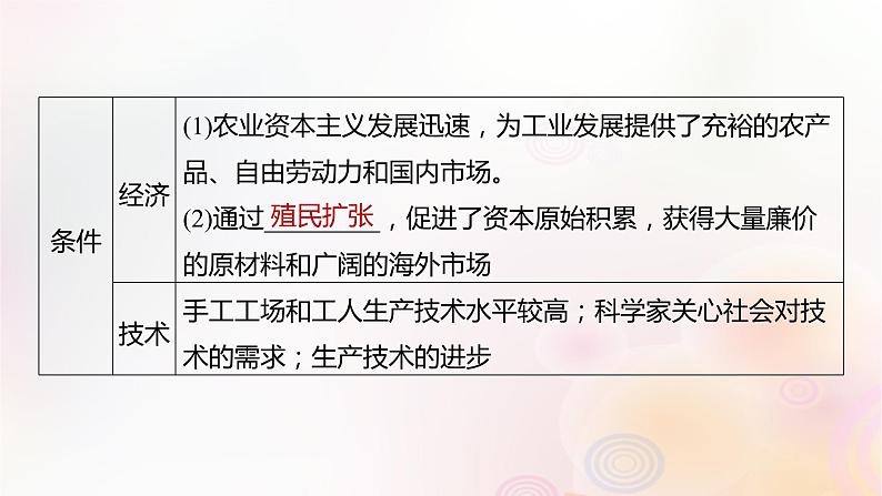 江苏专用新教材2024届高考历史一轮复习板块四世界古近代史第十一单元第32讲影响世界的工业革命课件第8页