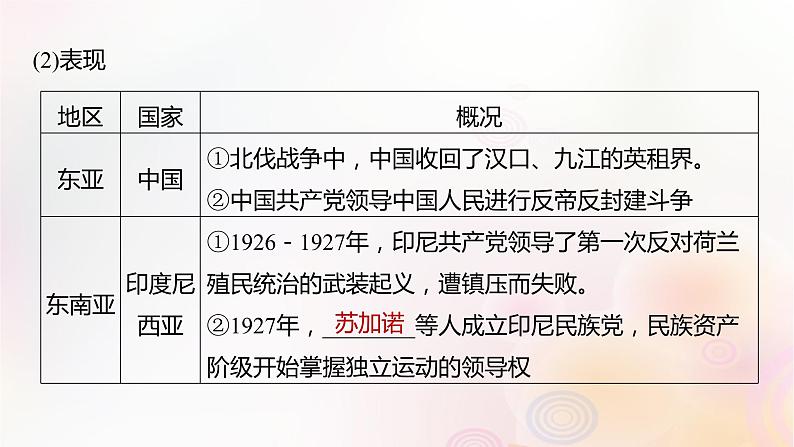 江苏专用新教材2024届高考历史一轮复习板块五世界现代史第十二单元第38讲亚非拉民族民主运动的高涨课件第4页