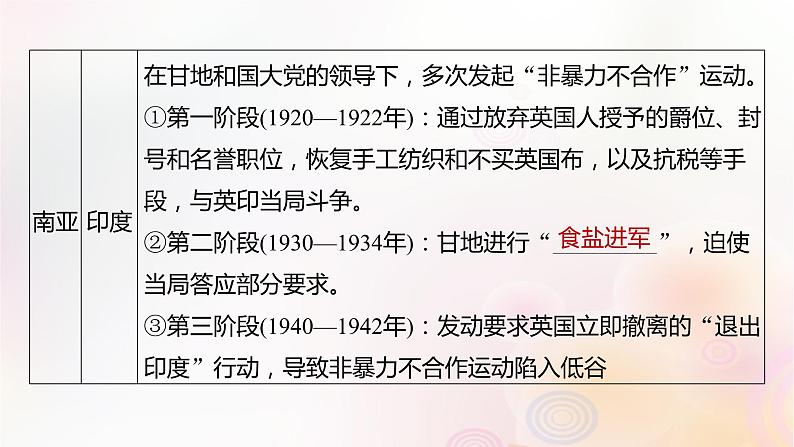 江苏专用新教材2024届高考历史一轮复习板块五世界现代史第十二单元第38讲亚非拉民族民主运动的高涨课件第5页