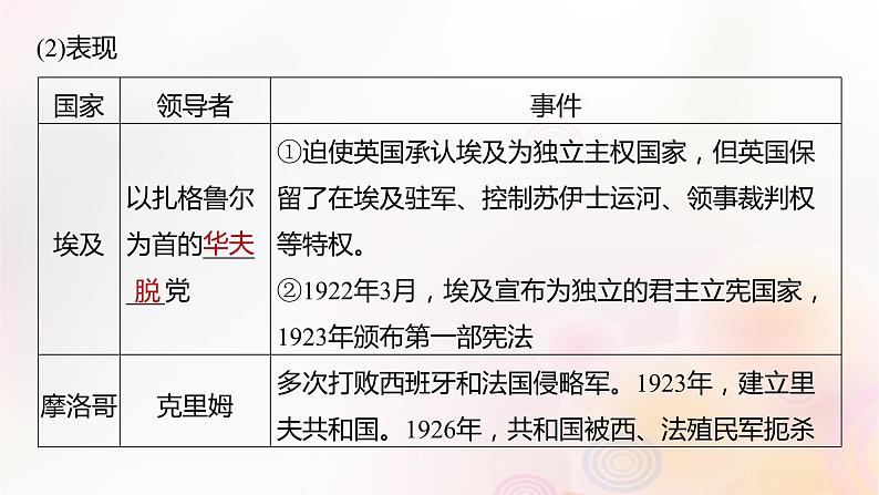 江苏专用新教材2024届高考历史一轮复习板块五世界现代史第十二单元第38讲亚非拉民族民主运动的高涨课件第8页