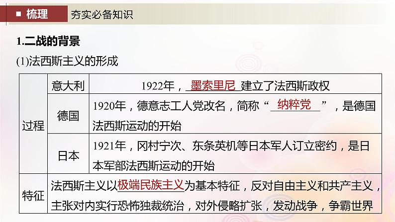 江苏专用新教材2024届高考历史一轮复习板块五世界现代史第十二单元第39讲第二次世界大战与战后国际秩序的形成课件04