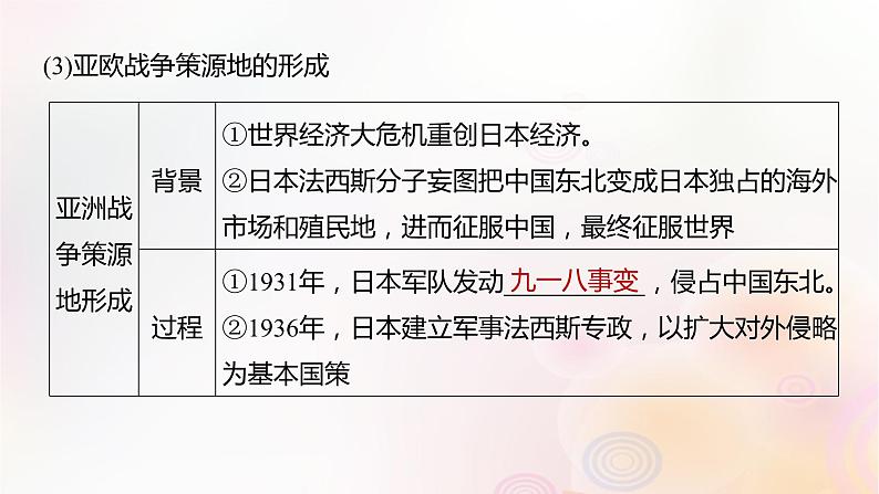 江苏专用新教材2024届高考历史一轮复习板块五世界现代史第十二单元第39讲第二次世界大战与战后国际秩序的形成课件07