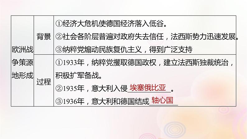 江苏专用新教材2024届高考历史一轮复习板块五世界现代史第十二单元第39讲第二次世界大战与战后国际秩序的形成课件08