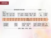 江苏专用新教材2024届高考历史一轮复习板块五世界现代史第十三单元第40讲冷战与国际格局的演变课件