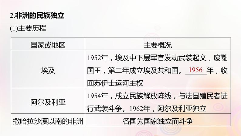 江苏专用新教材2024届高考历史一轮复习板块五世界现代史第十三单元第42讲世界殖民体系的瓦解与新兴国家的发展课件05