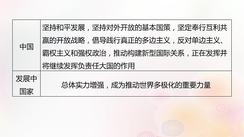 江苏专用新教材2024届高考历史一轮复习板块五世界现代史第十三单元第43讲当代世界发展的特点与主要趋势课件06