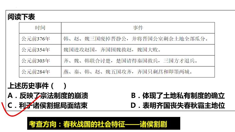 第2讲 春秋战国时期的社会变革 课件--2025届高三统编版（2019）必修中外历史纲要上一轮总复习06
