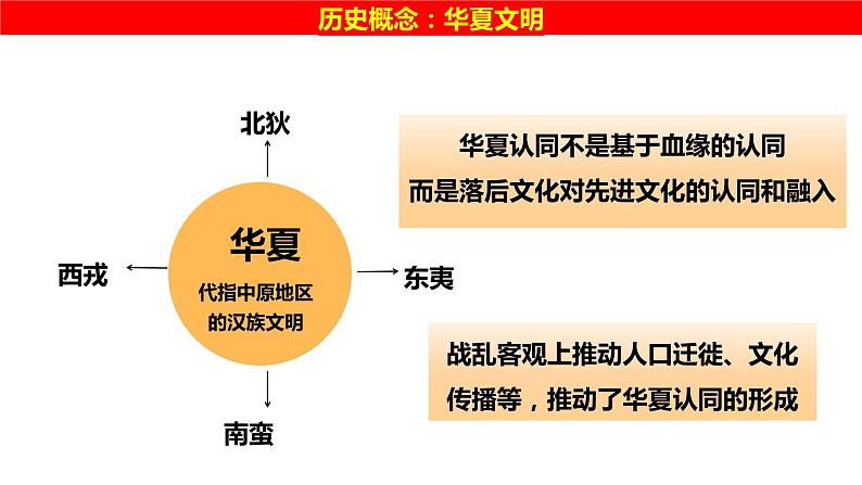 第2讲 春秋战国时期的社会变革 课件--2025届高三统编版（2019）必修中外历史纲要上一轮总复习08