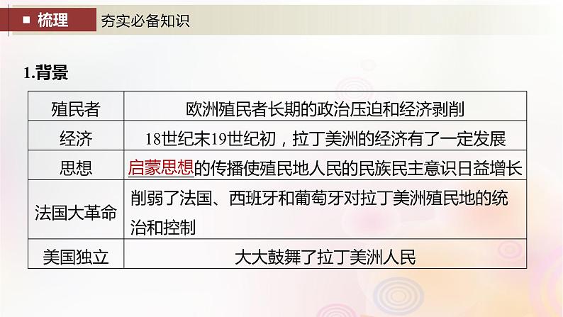 第35讲 亚非拉民族独立运动 课件--2024届高三统编版（2019）必修中外历史纲要下一轮复习（江苏版）04