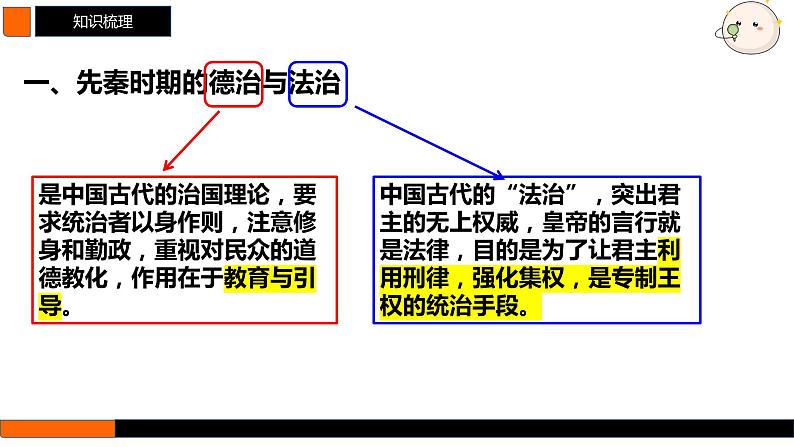 第43讲　中国古代的法律与教化 课件--2025届高三统编版（2019）高中历史选择性必修1一轮复习第6页