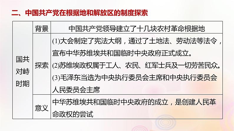 第47讲 中国近现代：政治制度的演变官员的选拔与管理 课件--2024届高三历史统编版（2019）选择性必修1一轮复习（江苏版）第7页