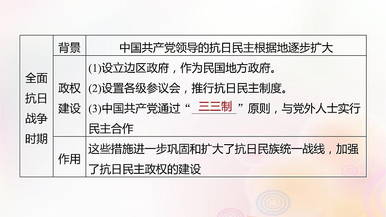 第47讲 中国近现代：政治制度的演变官员的选拔与管理 课件--2024届高三历史统编版（2019）选择性必修1一轮复习（江苏版）第8页