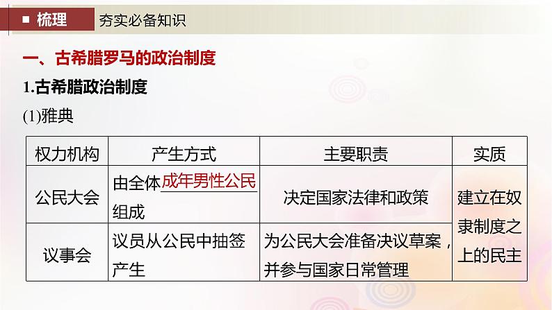 第49讲 古近代西方国家：政治制度的演变文官制度 课件--2024届高三历史统编版（2019）选择性必修1一轮复习（江苏版）04