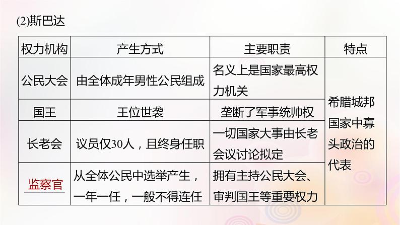 第49讲 古近代西方国家：政治制度的演变文官制度 课件--2024届高三历史统编版（2019）选择性必修1一轮复习（江苏版）07