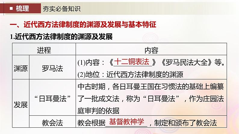 第50讲 近代西方：法律与教化民族国家与国际法 课件--2024届高三历史统编版（2019）选择性必修1一轮复习（江苏版）第4页