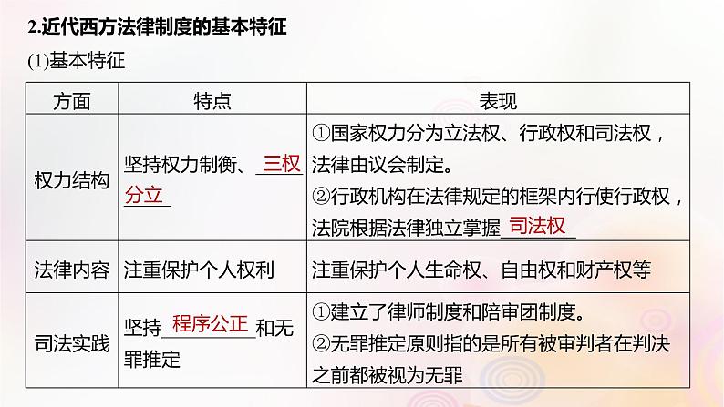 第50讲 近代西方：法律与教化民族国家与国际法 课件--2024届高三历史统编版（2019）选择性必修1一轮复习（江苏版）第7页