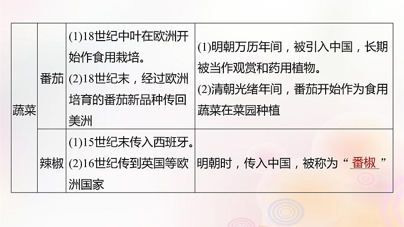 第54讲 近现代：物种交流食物生产与科技进步 课件--2024届高三历史统编版（2019）选择性必修2一轮复习（江苏版）第6页