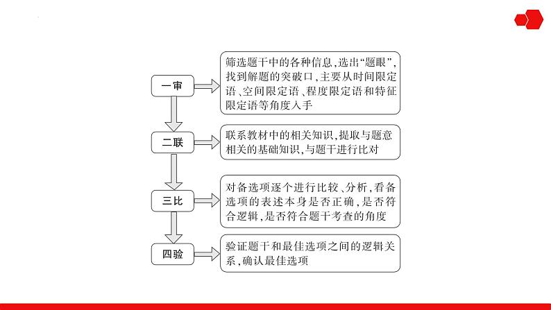 突破课2 新高考热考题型之“最佳项”选择题 课件--2025届高三统编版（2019）历史一轮复习第5页