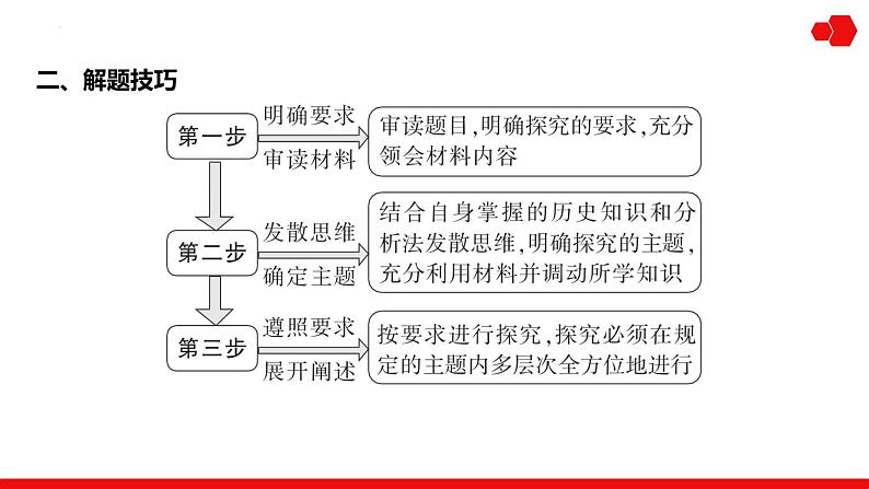 突破课11 新高考热考题型之自主设计探究类写作题 课件--2025年高三统编版（2019）历史一轮复习第3页