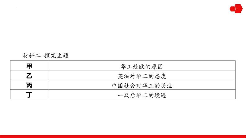 突破课11 新高考热考题型之自主设计探究类写作题 课件--2025年高三统编版（2019）历史一轮复习第8页