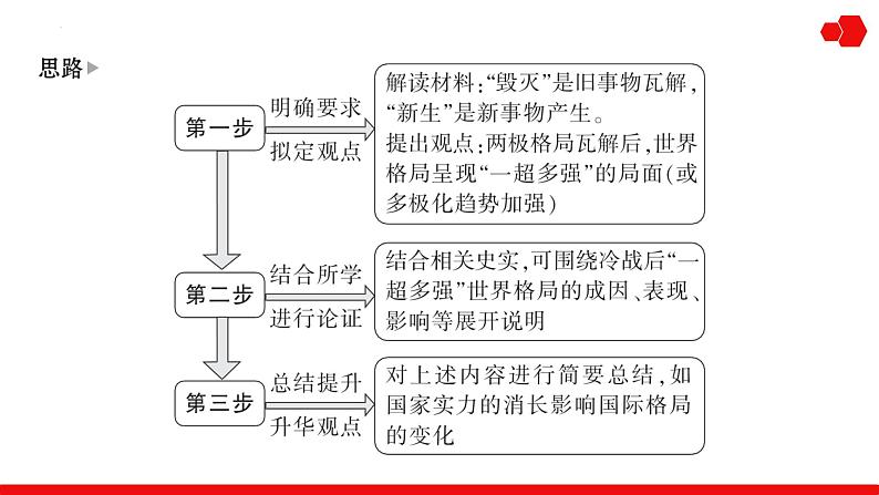 突破课12 新高考热考题型之观点论证类写作题 课件--2025年高三统编版（2019）历史一轮复习第7页