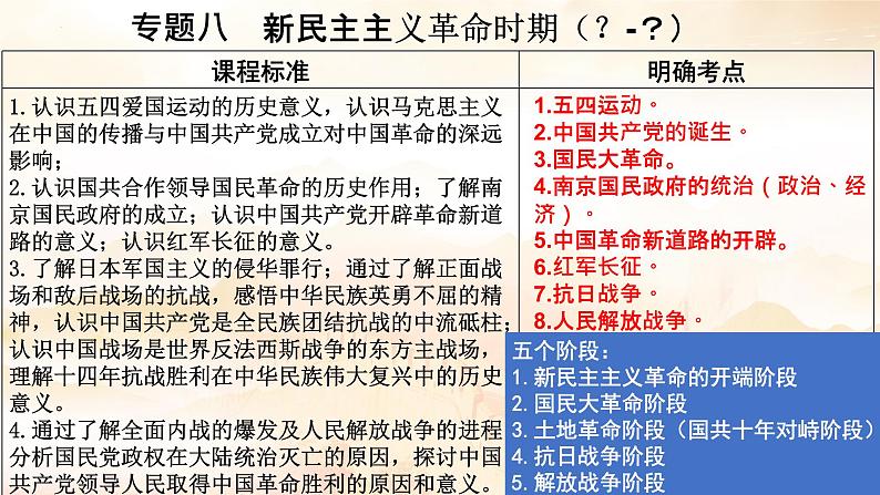 专题八  新民主主义革命时期 课件--2024届高考统编版历史二轮复习第1页