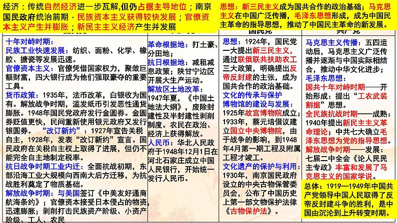 专题八  新民主主义革命时期 课件--2024届高考统编版历史二轮复习第4页