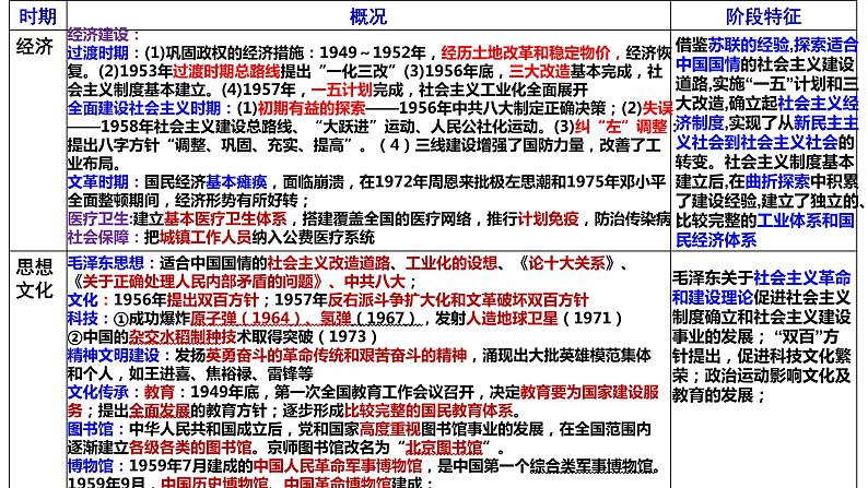 专题九  新中国的社会主义革命和建设时期 课件--2024届高考统编版历史二轮复习第3页