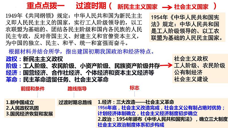 专题九  新中国的社会主义革命和建设时期 课件--2024届高考统编版历史二轮复习第6页