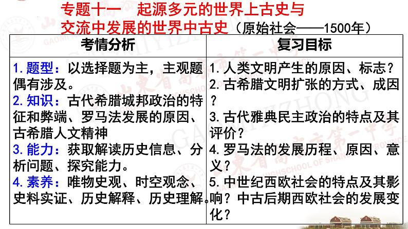 专题十一 起源多元的世界上古史与交流发展中的世界中古史 课件-2024届高考统编版历史二轮复习第1页