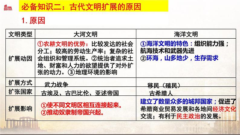 专题十一 起源多元的世界上古史与交流发展中的世界中古史 课件-2024届高考统编版历史二轮复习第8页