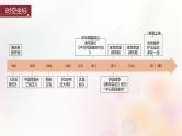 第六单元第17讲辛亥革命课件--江苏专用新教材2024届高考历史一轮复习