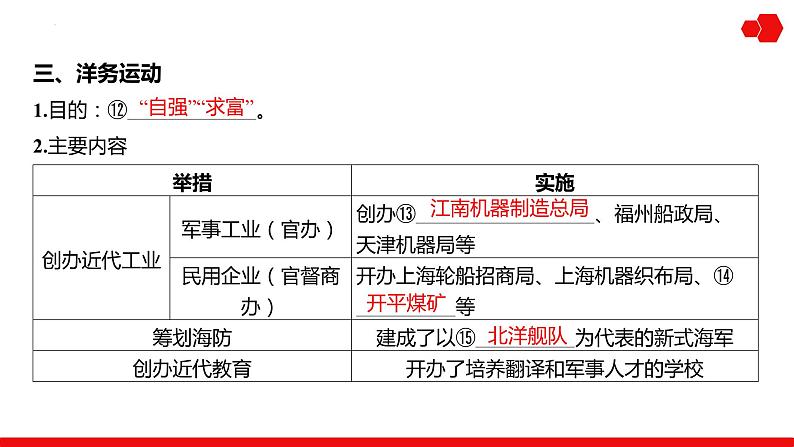 第11讲 国家出路的探索和挽救民族危亡的斗争 课件--2025届高三历史统编版必修中外历史纲要上册一轮复习06