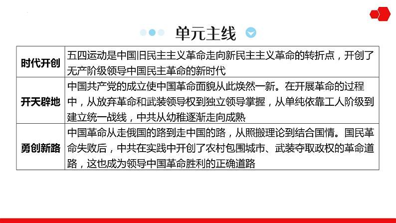 第13讲 从五四运动到中国共产党开辟革命新道路 课件--2025届高三历史统编版必修中外历史纲要上册一轮复习03