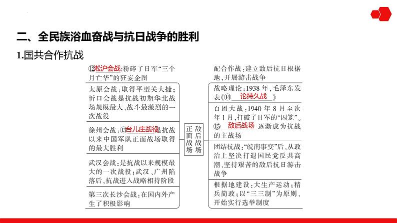 第14讲 中华民族的抗日战争和人民解放战争 课件--2025届高三统编版（2019）必修中外历史纲要上一轮复习07