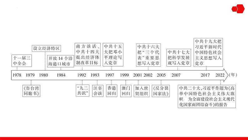 第15讲 中华人民共和国成立和社会主义革命与建设 课件--2025届高三历史统编版必修中外历史纲要上册一轮复习第3页