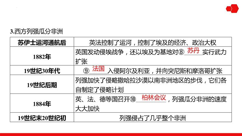 第22讲 世界殖民体系和亚非拉民族独立运动 课件---2025届高三历史统编版必修中外历史纲要下册一轮复习第5页