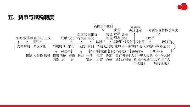 第29讲 政治制度 课件---2025届高三历史统编版选择性必修1一轮复习第6页