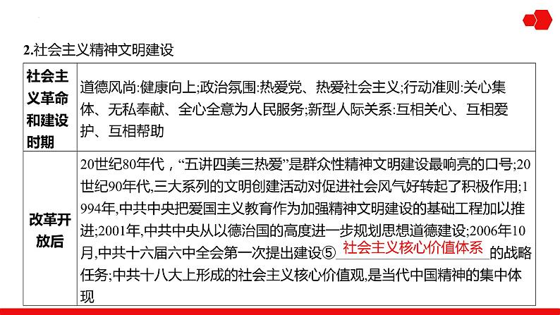 第31讲 法律与教化课件---2025届高三历史统编版选择性必修1一轮复习第7页